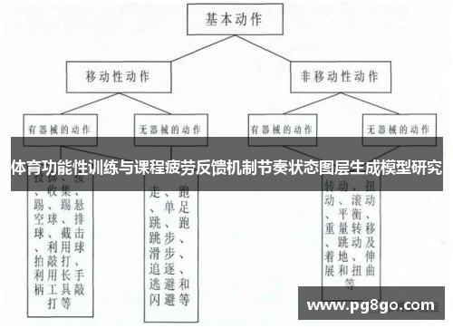 体育功能性训练与课程疲劳反馈机制节奏状态图层生成模型研究
