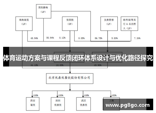 体育运动方案与课程反馈闭环体系设计与优化路径探究
