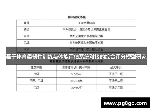 基于体育柔韧性训练与体能评估系统对接的综合评分模型研究