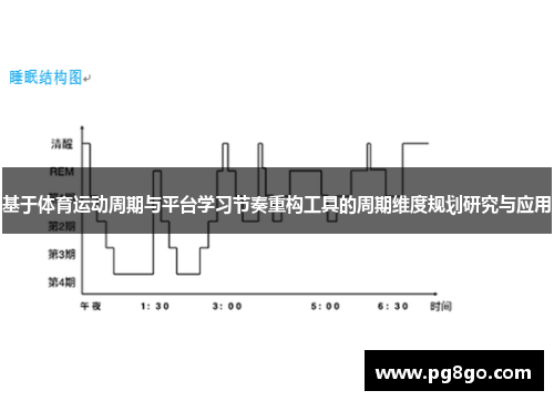基于体育运动周期与平台学习节奏重构工具的周期维度规划研究与应用