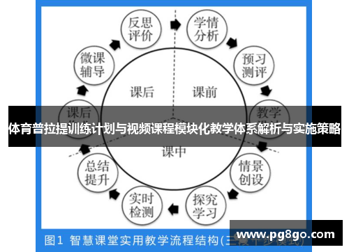 体育普拉提训练计划与视频课程模块化教学体系解析与实施策略