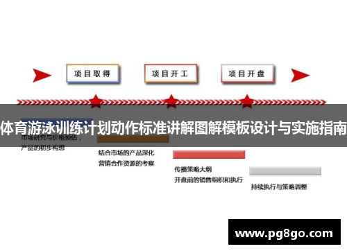 体育游泳训练计划动作标准讲解图解模板设计与实施指南